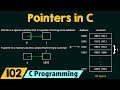 Introduction to Pointers in C
