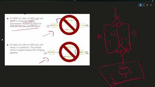 Business Process Model Notation