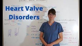 Heart Valve Disorders