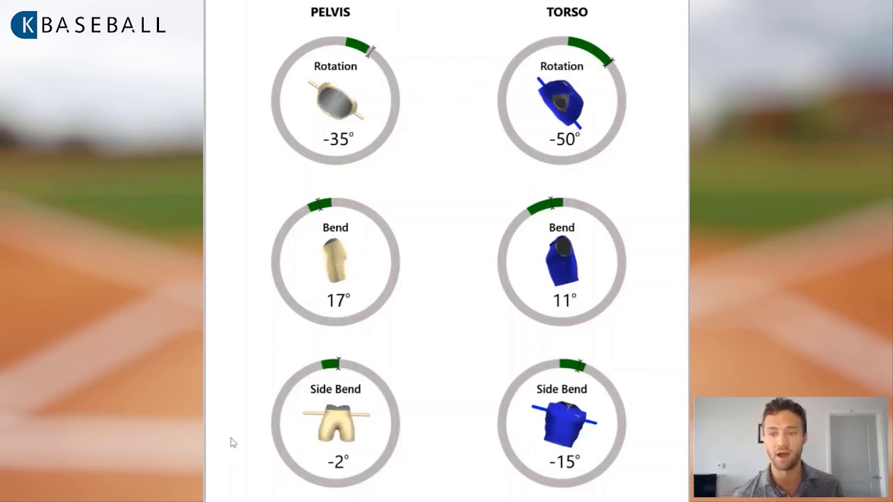 K-Baseball Summary Report 