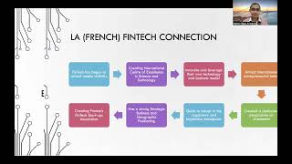 Fintech & Data Analytics (8PAKA) May 2, 2023