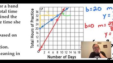 Lesson 6.5.2 Applying Systems of Linear Equations: Apply Systems of Linear Equations