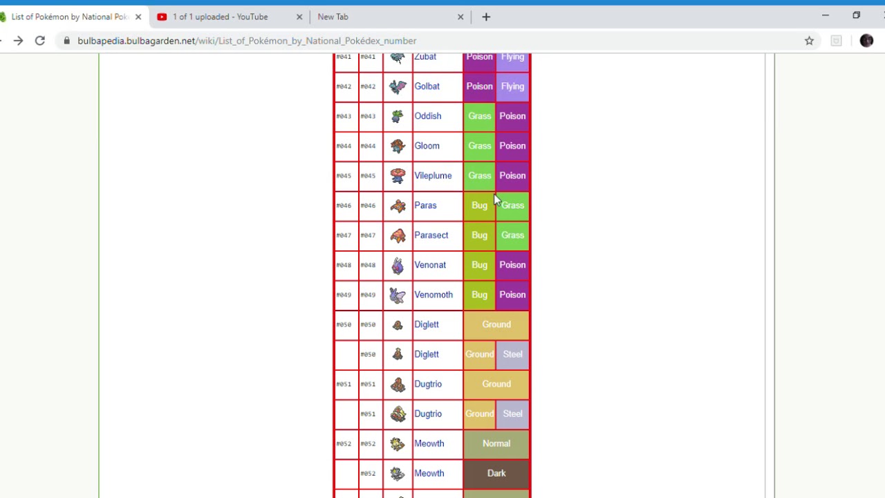 Pokemon that were mistyped or should have different types extra