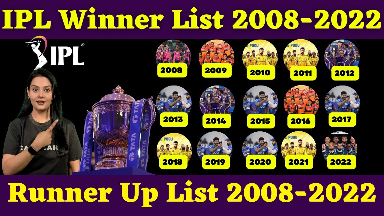 IPL Winner List - 2022, 2021 To 2008, Year, Runner Up, Venue, Number of teams, Player of the Match