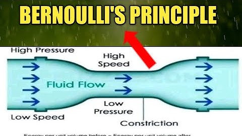 Bernoulli