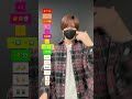 【 No.5 - LANA 】振り付け 絵文字ダンスdance tutorial TAKAHARU emoji dance TikTok challenge #shorts
