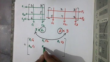 Matrix Multiplication | Matrix Algebra | CBSE Math Class 12