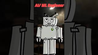 AI ML Engineer Kaise Bane? Complete Roadmap & Salary | 2026