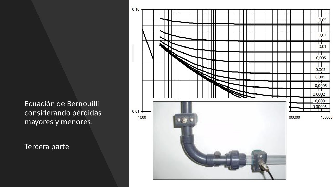 Calculo De Perdidas En Tuberias Primarias Y Secundarias