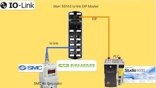 Io link IMPACT67 Murr master programming tutorial