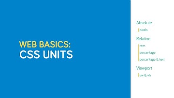 CSS Measurement Units