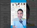 Full 25 Min Explainer Video On My Channel Including The Download Link In The Description BCDs Full 25 Min Explainer Video On My Channel Including The Download Link In The Description BCDs