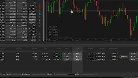 Monitoring Open Orders in ELANA Global Trader