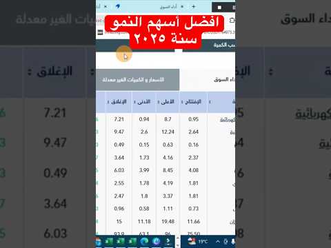 افضل اسهم النمو في السوق السعودي سنة ٢٠٢٥