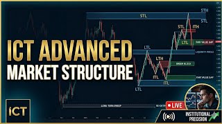 You Are Marking MSS Wrong! Learn The Correct Way (ICT Advanced Market structure) #trading #ict