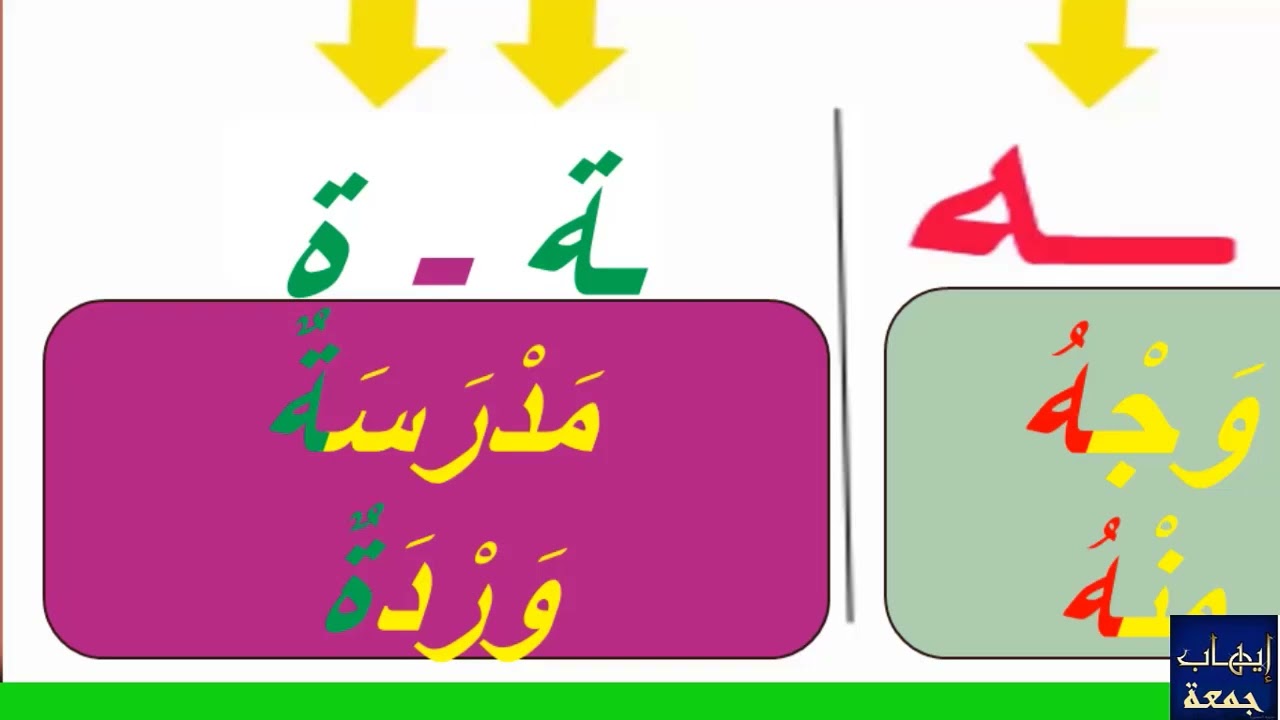 تبسيط المهارات الأساسية للصفوف الأولية - مهارة التاء المربوطة والتاء المفتوحة والهاء آخر الكلمة.