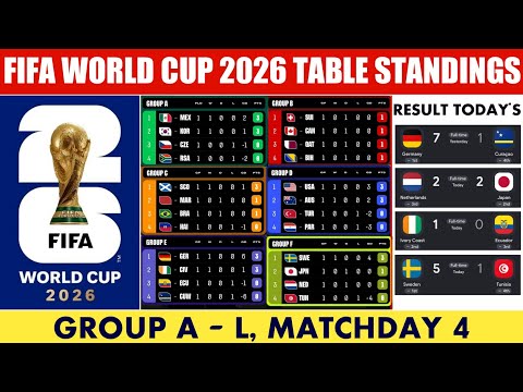 2026 fifa world cup dates