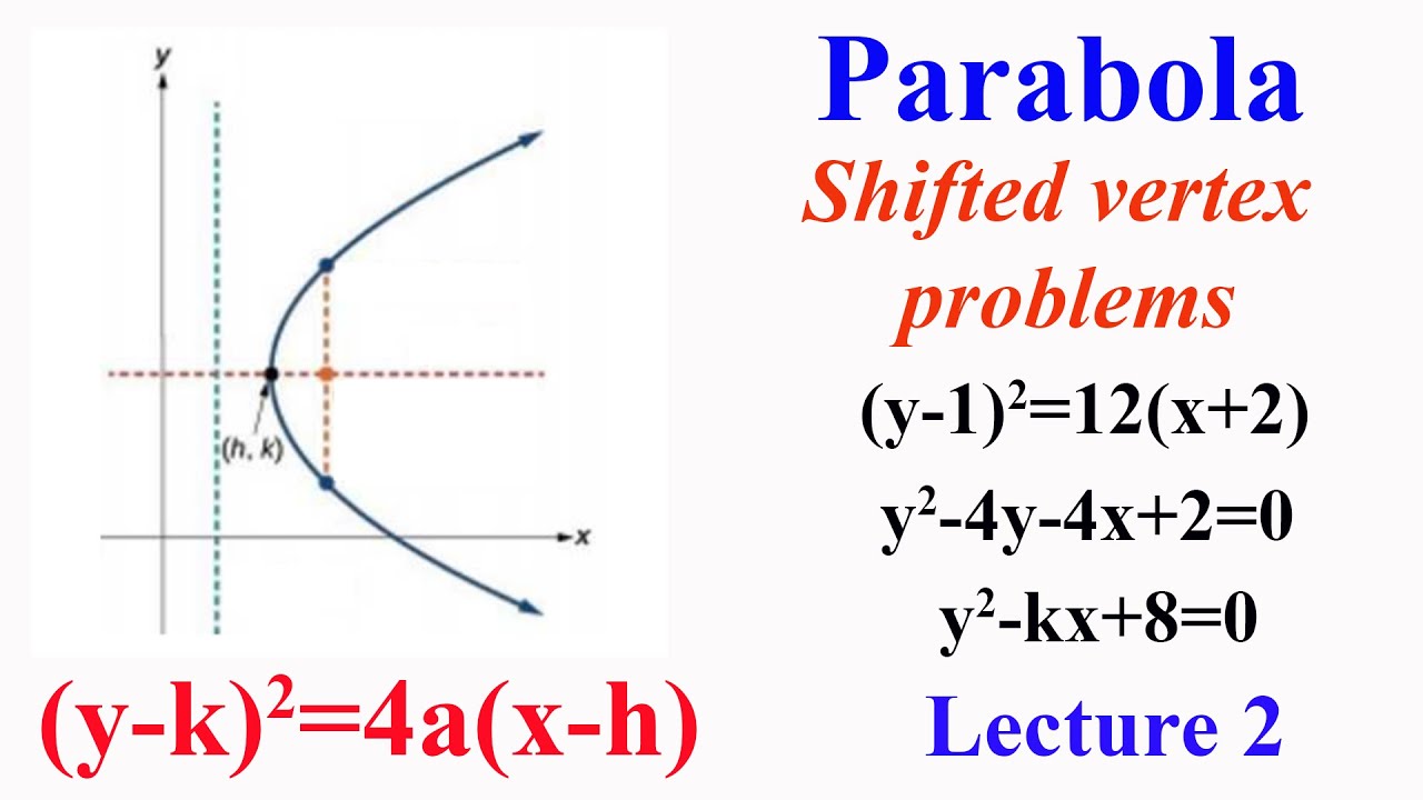 Parabola Lecture 2 Shifted Vertex Y K 2 4a X H With Examples Youtube