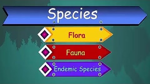 Conservation of Plants and Animals। Part-4। NCERT Class 8 Science Chapter 7