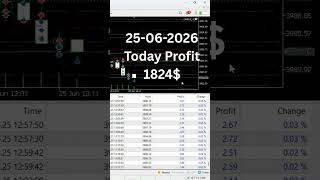 😱 Most Traders Lost Today — But This Gold Setup Printed $1820 Profit | XAU/USD Analysis