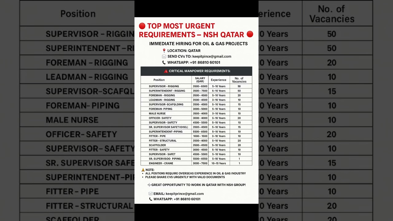 🔥 Urgent Hiring for NSH Qatar | Oil & Gas Jobs | Apply Now!