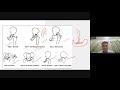 Bone and joint tuberculosis-Ortho