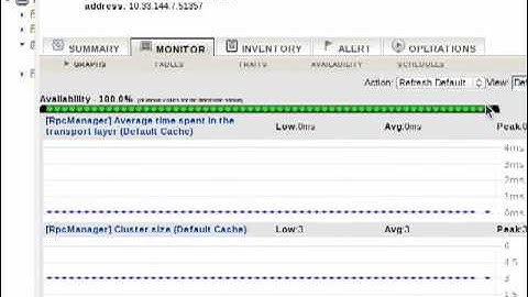 Monitoring Infinispan with Jopr console