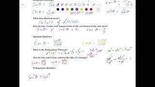 Reciprocal, quotient, pythagorean, and cofunction identities