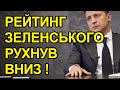 Рейтинг Зеленського стрімко впав. Зеленський та Слуги Народа шоковані. Дешеві виправдання актора.