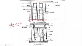 terms related with doors and windows