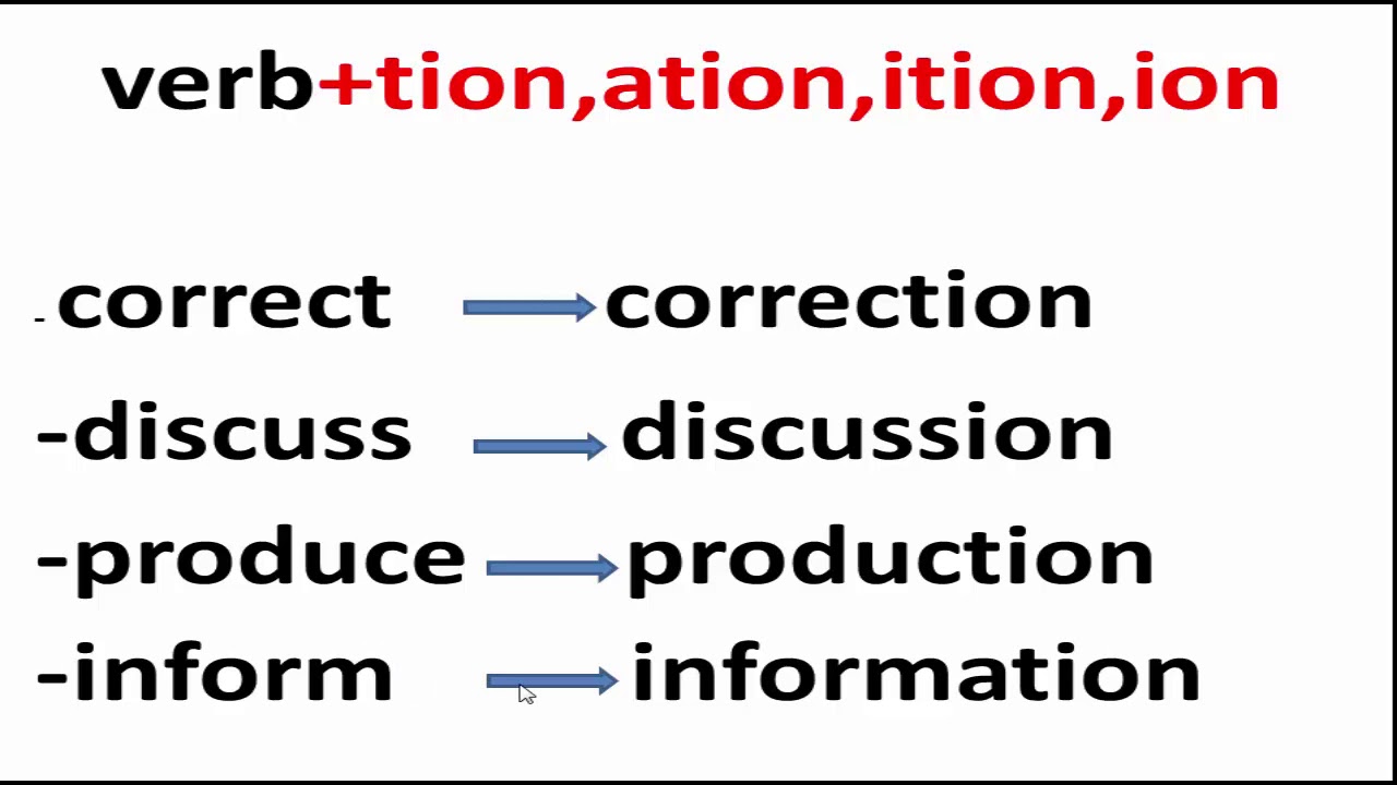 Слова с суффиксом tion. Словообразование tion. Суффикс tion. Tion суффикс в английском. Суффиксы ion tion ation.