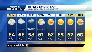 Partly to mostly cloudy Sunday, rain returns late Monday