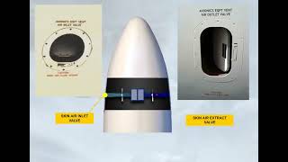 Airbus A320 CBT #040 Ventilation System Presentation 40 720p 30fps H264 128kbit AAC