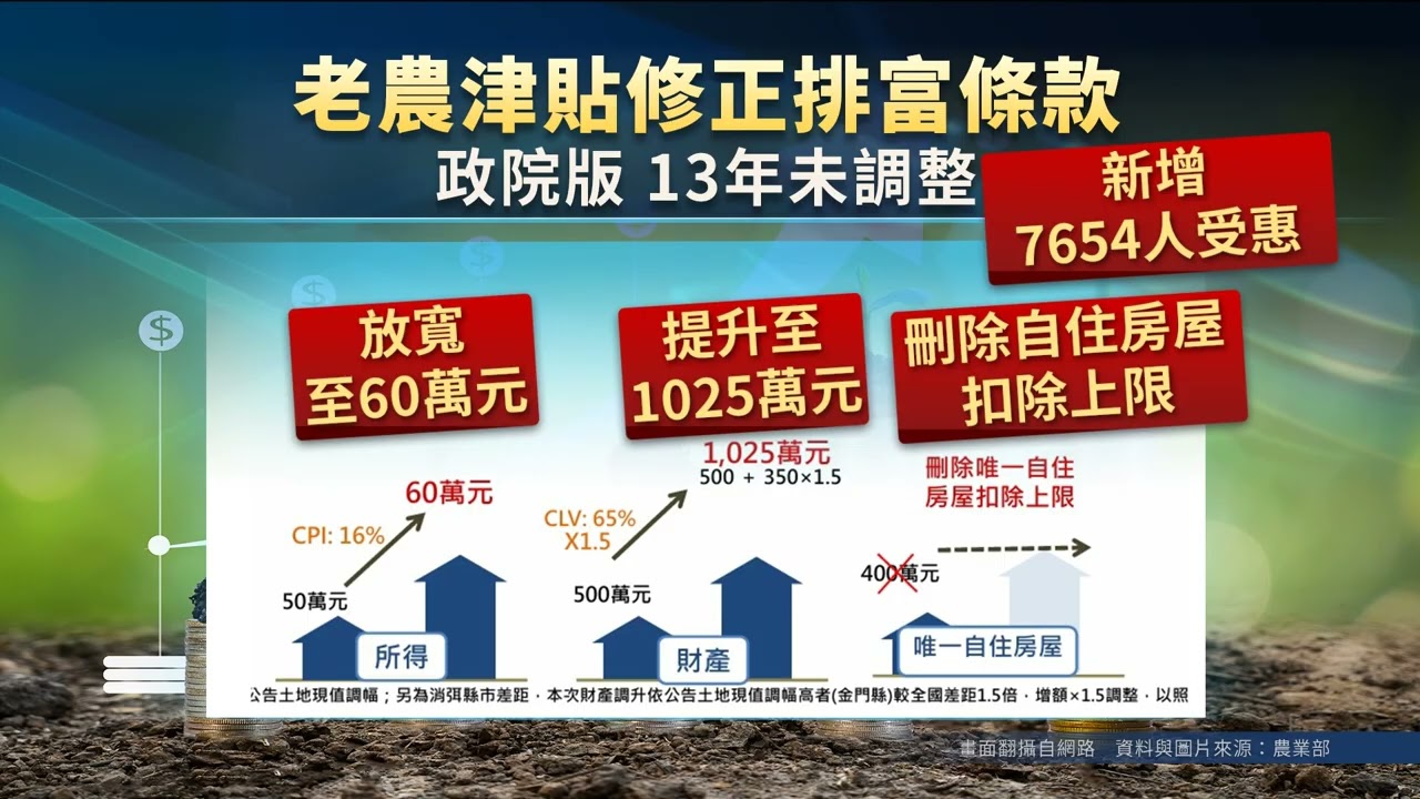 政院拍板老農津貼加碼 估逾53萬人受惠 | 20260116 公視手語新聞