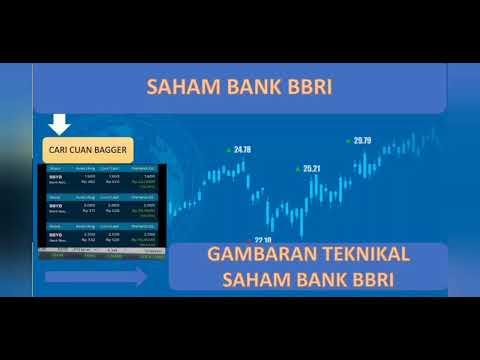 Gambaran Teknikal Saham BBRI Bank Rakyat Indonesia TBK 2022