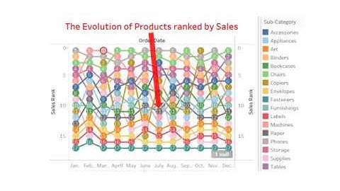 11) Bump Chart with Tableau