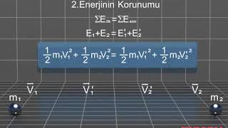 Esen Yayınları Animasyonları: Merkezi Çarpışmalar (Esnek - Esnek olmayan, Özel Durumlar) (11.Sınıf)