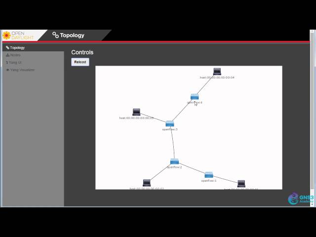 Mininet Demo Sdn Openflow On Gns3