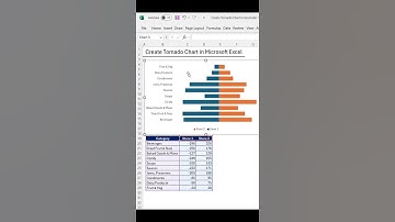 Excel Mastery: Advanced Techniques Simplified - How to Create a Tornado Chart in Excel?