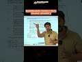Rabindranath Tagore MCQ Trap | Gitanjali, Knighthood & UPSC Prelims 2026