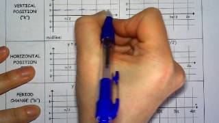 AA5 6 and 5 7 Sine and Cosine Graph Transformations