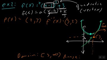 Algebra 2 6 4 Domains and Ranges of Inverse Functions
