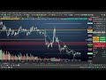 Análise de mercado financeiro , mini índice 15/04.