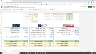 Comparison of Top 3 Digital Brokerages