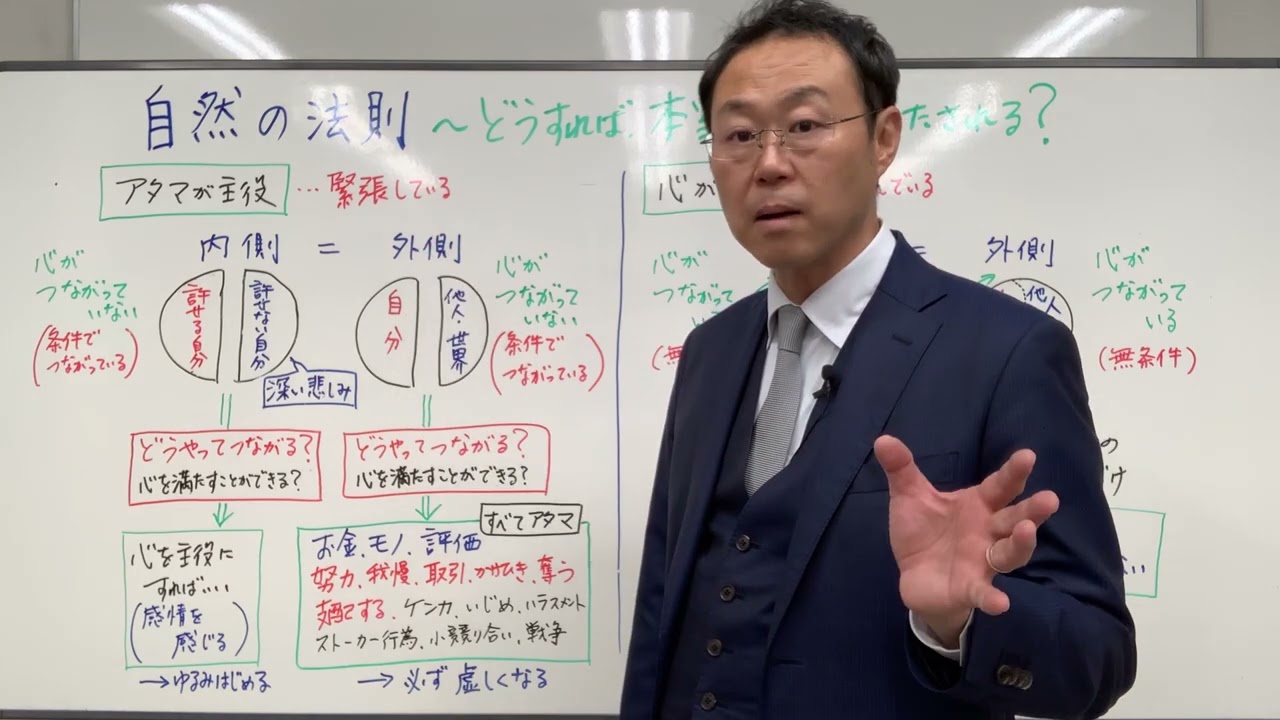 【図解】心が満たされる仕組み、満たされない仕組みとは？〜自然の法則