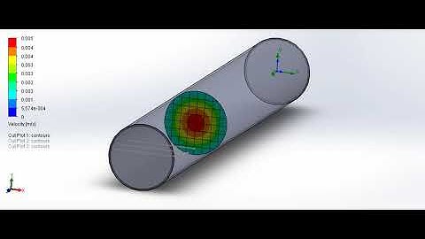 velocity profile with axial cutplot