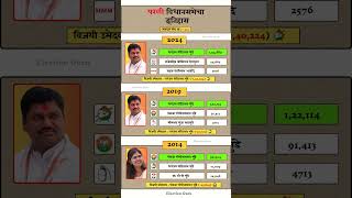 Parli Vidhan Sabha Election Result History