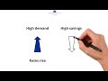 Statistics Explained: What are interest rates?