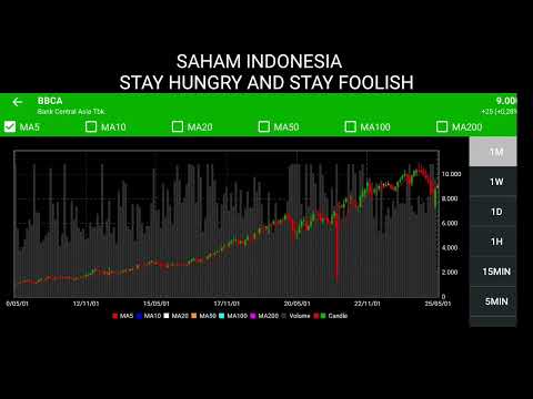 ANALISA SAHAM BBCA | PELUANG EMAS