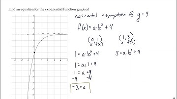 Find the Equation of Exponential Function based on Graph (with transformation)